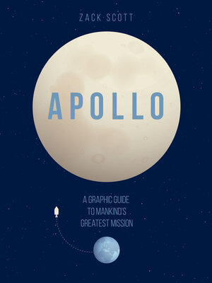 cover image of Apollo